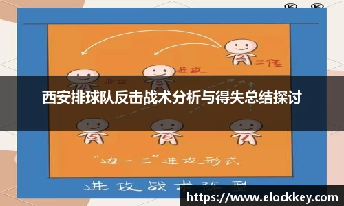 西安排球队反击战术分析与得失总结探讨